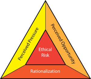 Fraud_Triangle.png